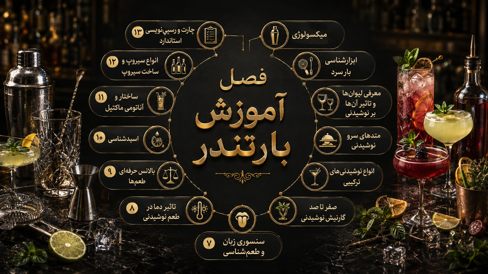 سرفصل های کتاب آموزش بارتندر