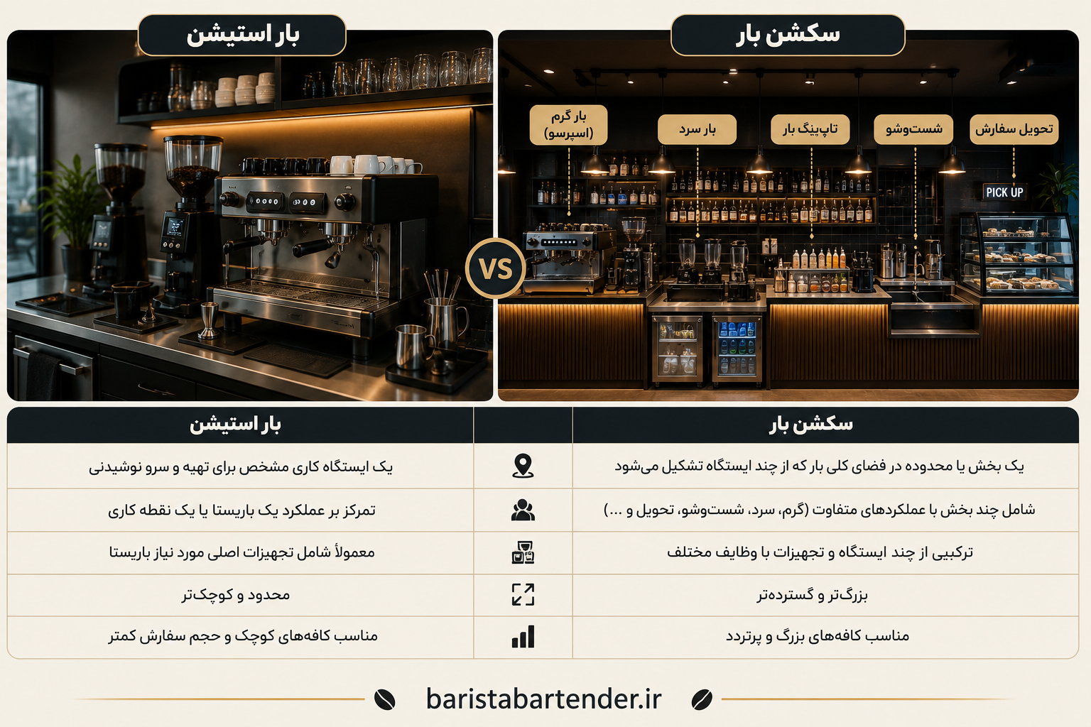 سکشن بار چیست و چه تفاوتی با بار استیشن دارد؟