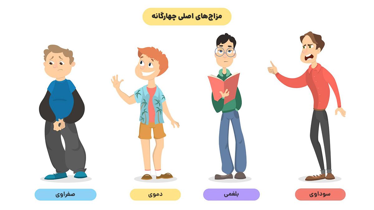 مزاج و طبع شناسی در بار سرد 