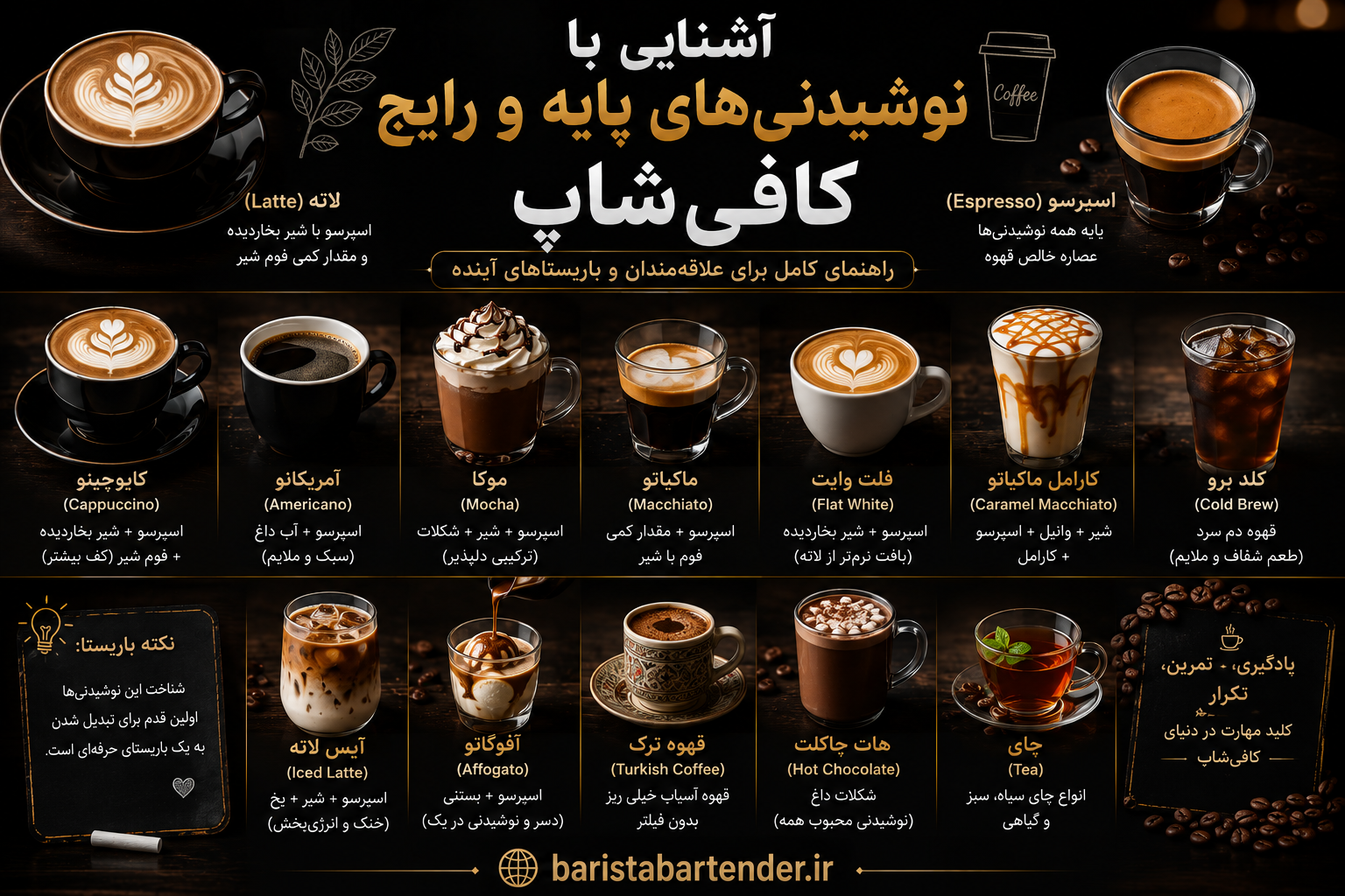 آموزش باریستا / راهنمای جامع یادگیری از مبتدی تا حرفه ای 33 آشنایی با نوشیدنیهای پایه و رایج کافیشاپ برای اینم میتونی یه عکس بهم بدی اسم سایتمم بزن