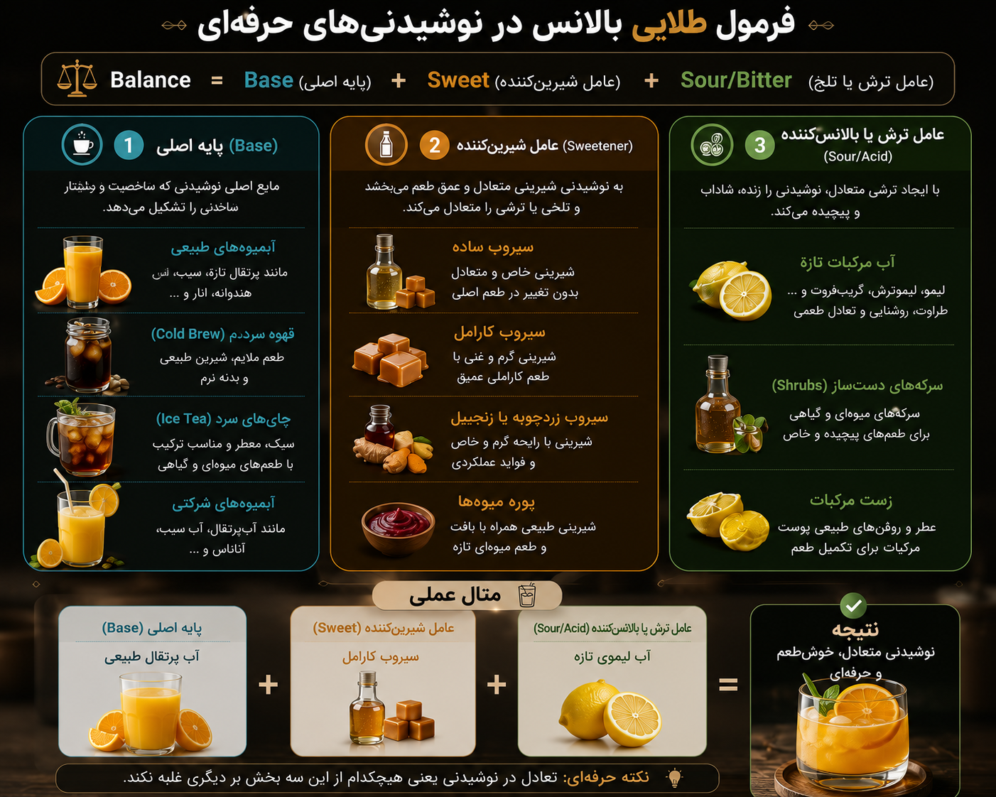 آموزش باریستا / راهنمای جامع یادگیری از مبتدی تا حرفه ای 35 2 . اصول میکسولوژی ؛ چگونه نوشیدنیهای سرد حرفه ای خلق کنیم ؟
